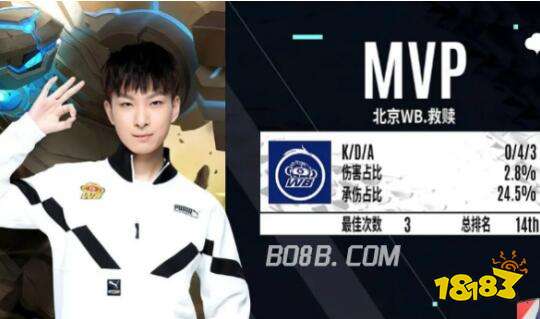 s约旦前瞻 s约旦前瞻