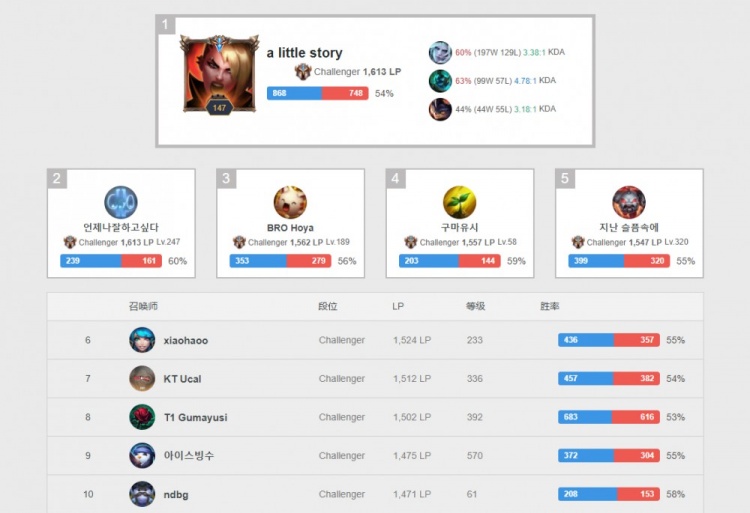 和业内人士 和业内人士